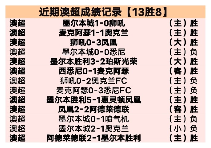 热刺本赛季,英超败仗,刷新自,开宝体育官网,开宝体育平台,开宝体育链接,开宝体育官方