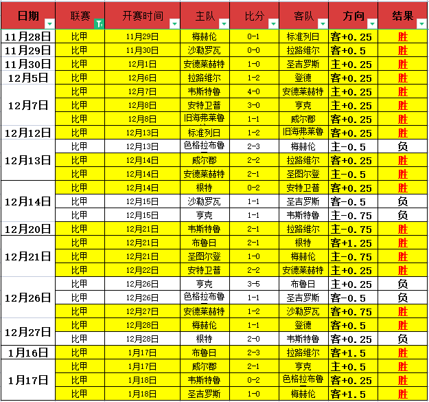 突破连败魔,英甲劲旅哈,德斯菲尔德,开宝体育官网,开宝体育平台,开宝体育链接,开宝体育官方