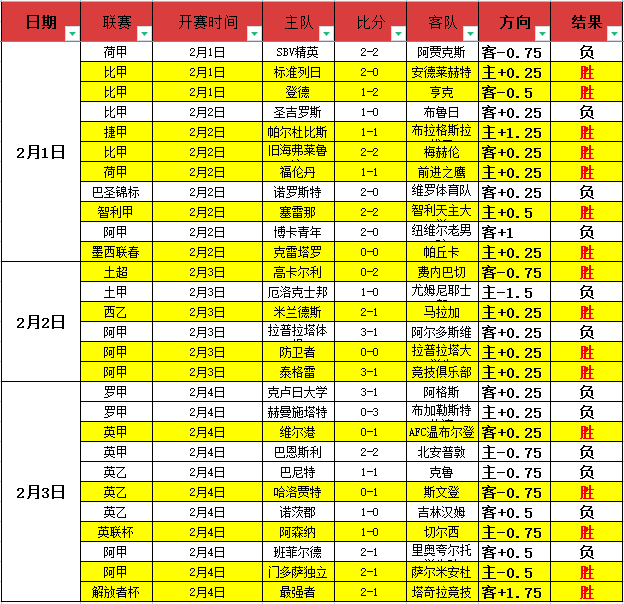 廣廈俱樂部,迎博班球星,馬揚諾維奇,开宝体育官网,开宝体育平台,开宝体育链接,开宝体育官方
