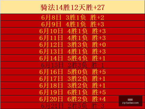 赛事分析,爆表,信心场次盘,开宝体育官网,开宝体育App,开宝体育直播,开宝体育平台,开宝体育入口