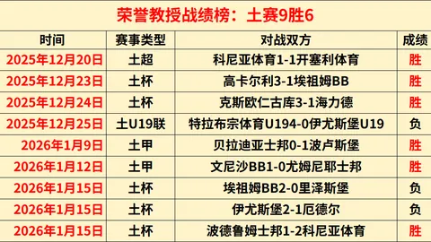 瓜迪奥拉与曼城再续前缘，传奇征程继续